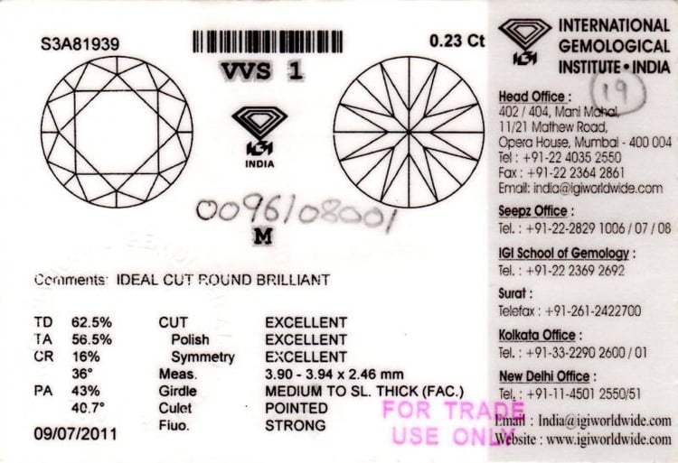 IGI certifikát 10801