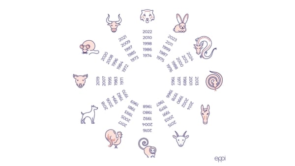 Tajemství čínského zvěrokruhu